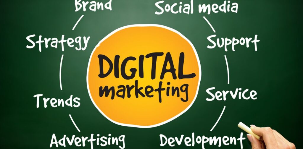 Digital Marketing Strategy